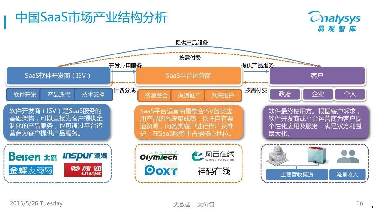 saas概念股(saas概念股会大热吗)