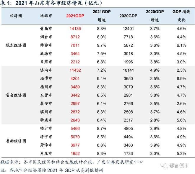 山东济宁兖州惠民城建2022年债权(济宁市政府搬迁兖州)