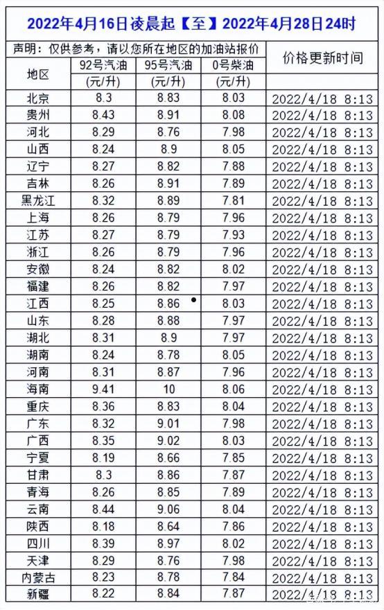 成品油调价最新消息(近期成品油调价最新消息)