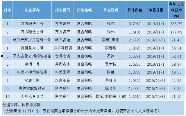 金泽城投债8号私募证券投资基金(泽源7号私募证券投资基金)