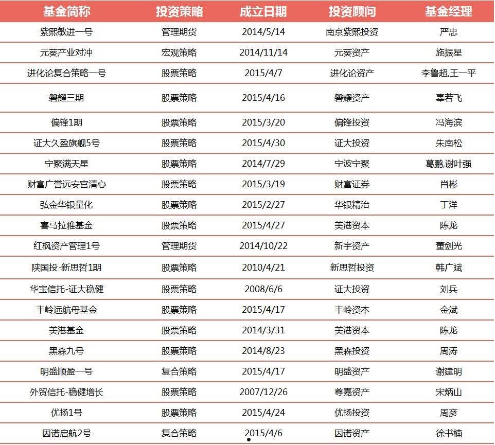 金泽城投债8号私募证券投资基金(泽源7号私募证券投资基金)