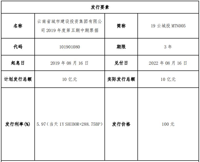 2022潍坊滨城城投债权15号、22号(潍坊房价一览表2022年)