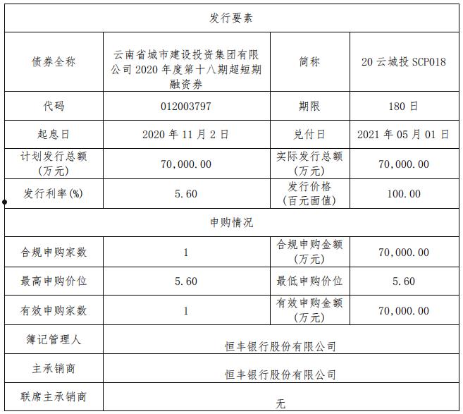 江苏连云港城投债1号城投债(新城控股连云港住宅项目)