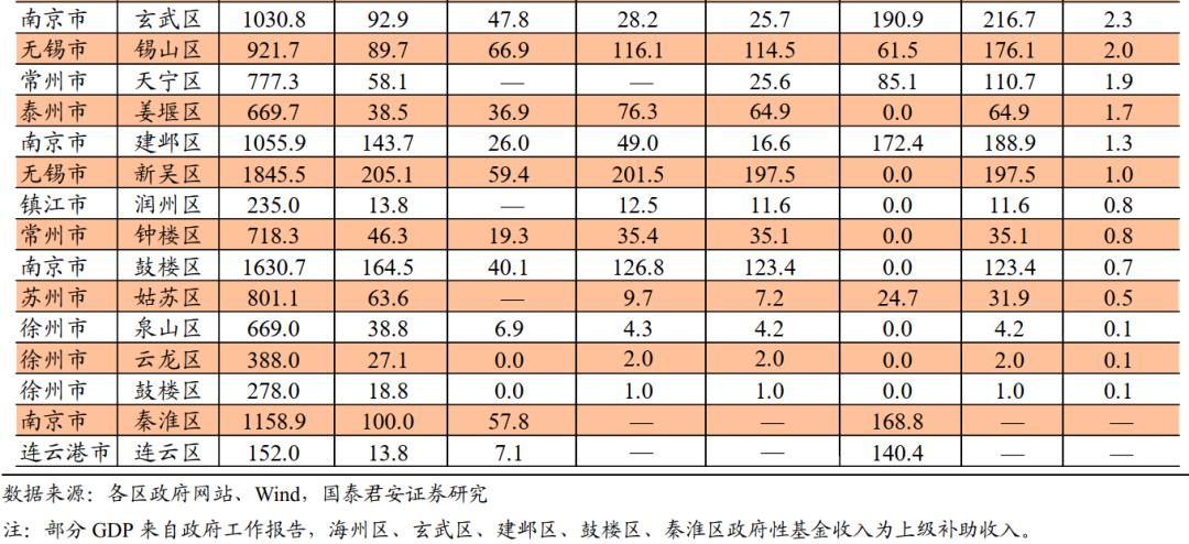 江苏连云港城投债1号城投债(新城控股连云港住宅项目)