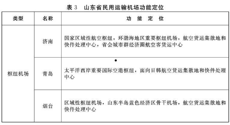 山东枣庄城建开发2022年定融(枣庄融城国际)