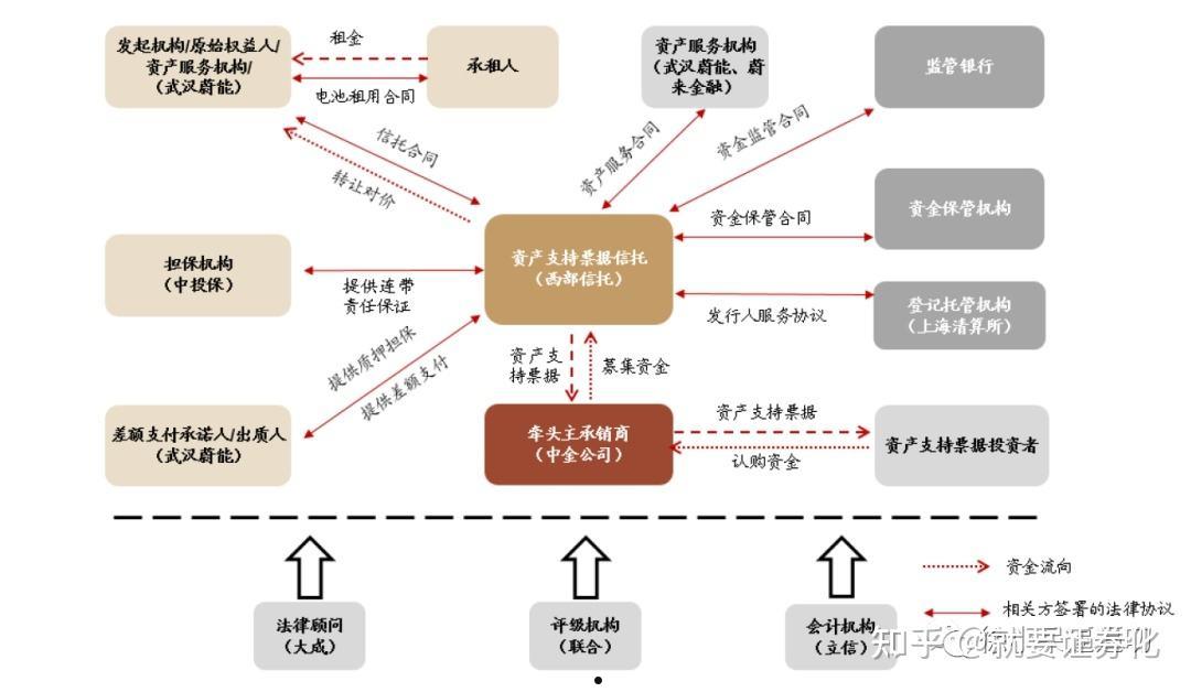 昌邑市城投债权收益权资产计划(昌邑市国有资产经营投资有限公司)