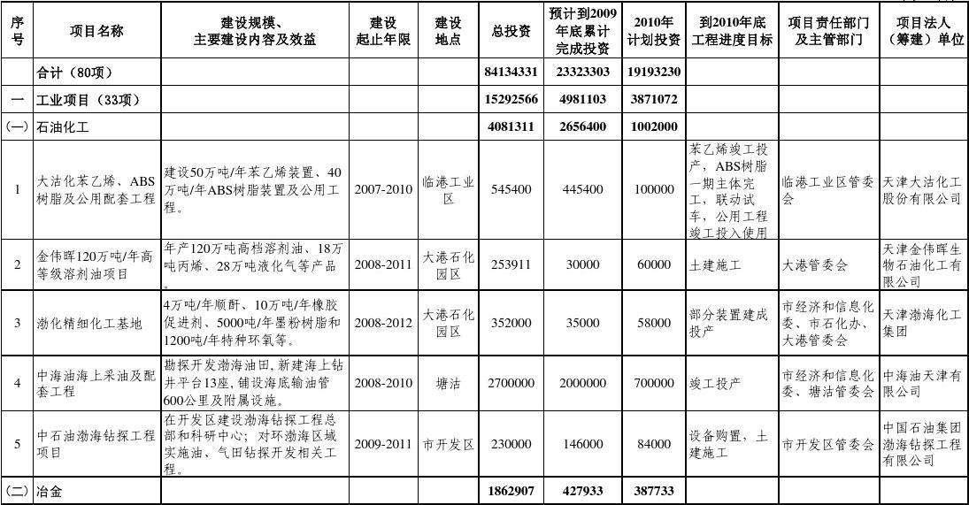 项目计划(项目计划管理软件)