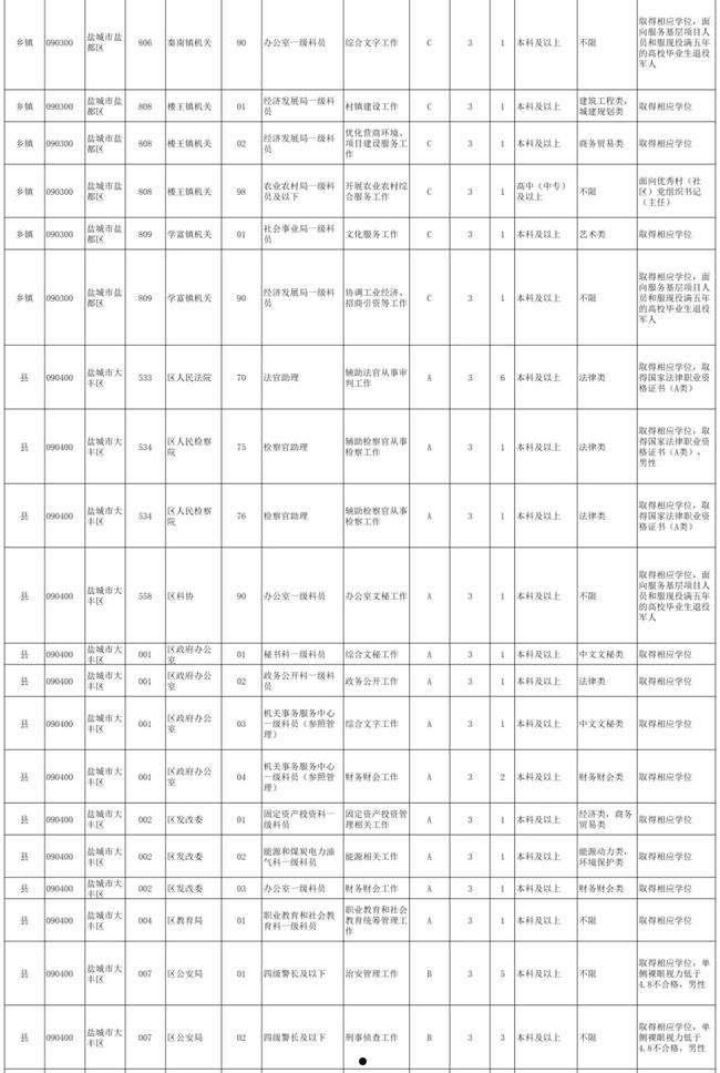 包含盐城市响水2022应收债权1期的词条