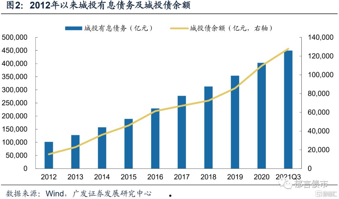 潍坊滨城2022年城投债权20号，26号(城投债就是诈骗)