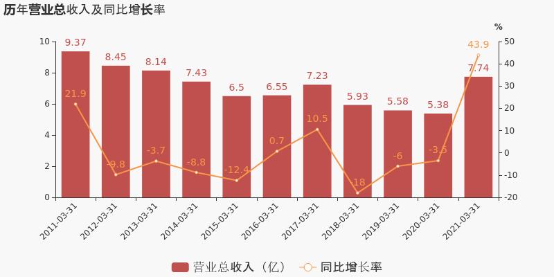 苏常柴(苏常柴B)