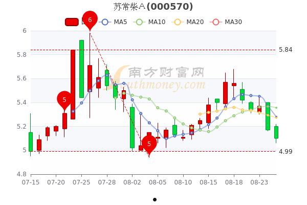 苏常柴(苏常柴B)