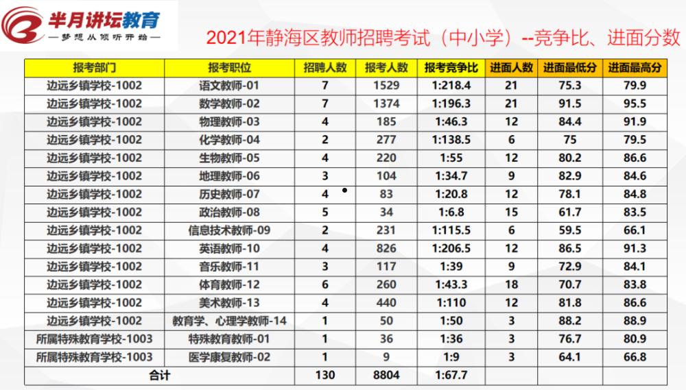 2022天津静海区债权项目(天津静海区运河改造最新消息)