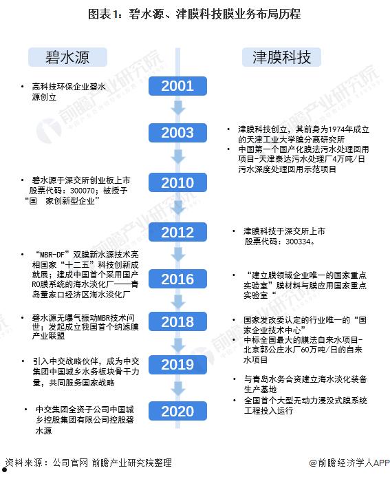 300070碧水源(300070碧水源股票目标价2021)