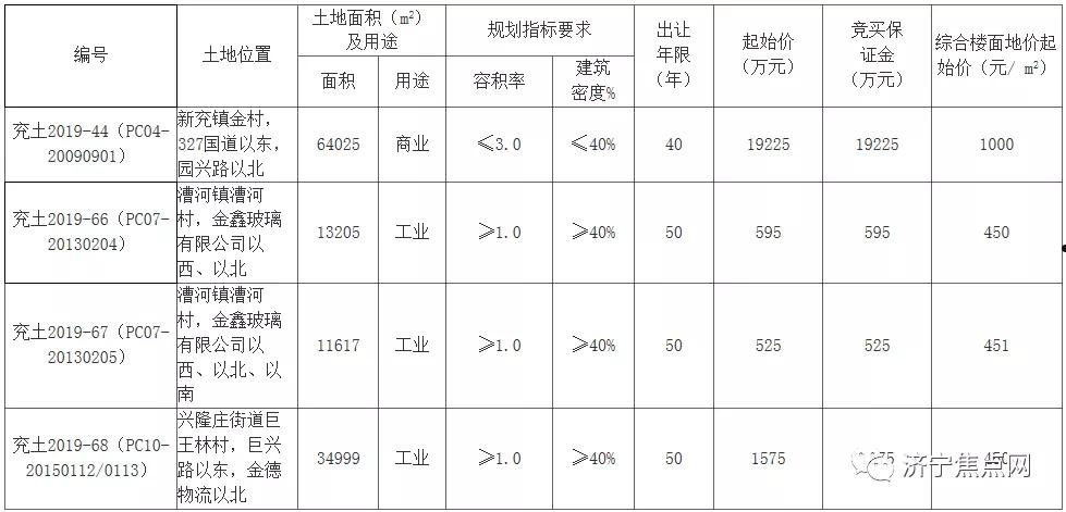 2022济宁兖州城投债权4、5号(兖州2022年拆迁计划)