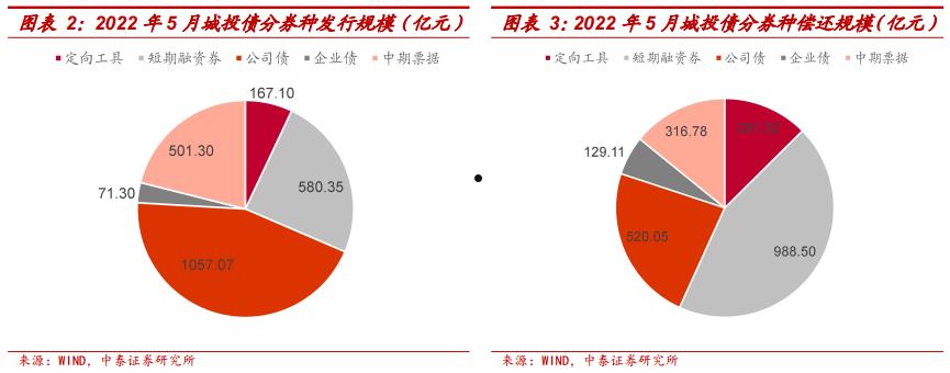 2022济宁兖州城投债权4、5号(兖州2022年拆迁计划)