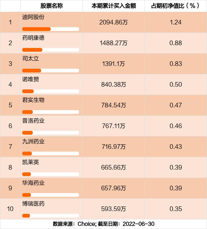 嘉实服务(嘉实服务历史净值)