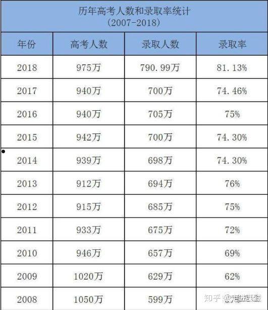 人数(人数百分比的计算方法)