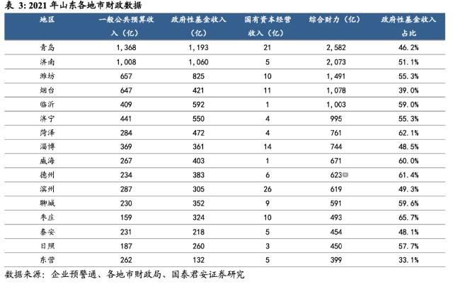 济宁兖州2022年城投债权项目(济宁市政府搬迁兖州)