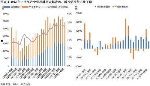 2022山东寿光标准城投债(寿光市城投)