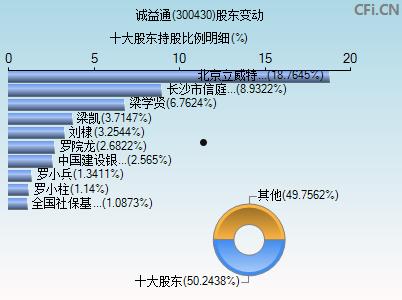 诚益通(诚益通股票行情)