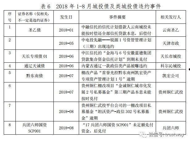 雷信诚投甄选3号标准城投债私募证券投资基金的简单介绍