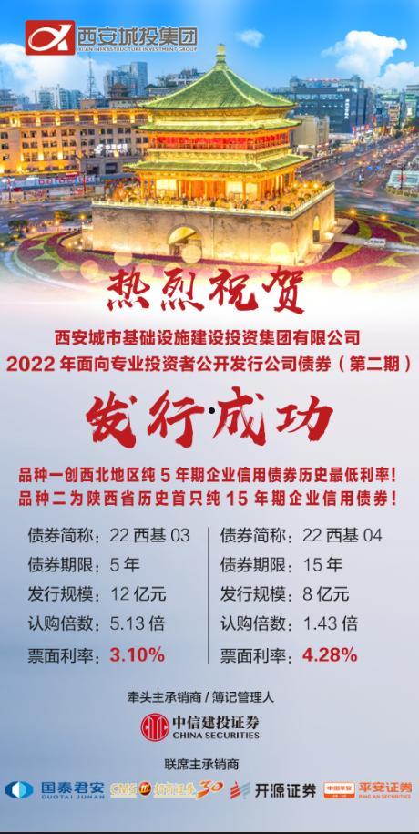 成都花园水城城投2022年债权(成都天府花园水城)