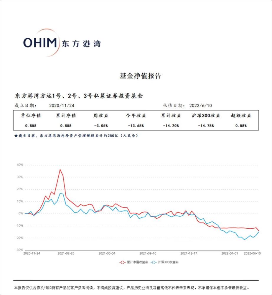 包含利曦中鲁城投债2号私募证券投资基金的词条