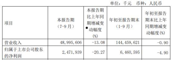 601766股票(601766股票历史行情)