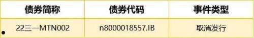 洛阳古城建设2022年债权一期(洛阳古城改造项目)