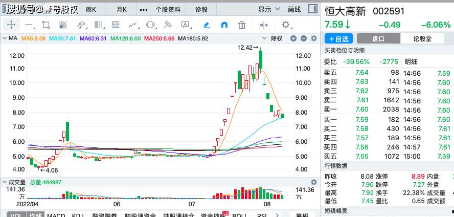 日上集团股票(日上集团股票怎么样)