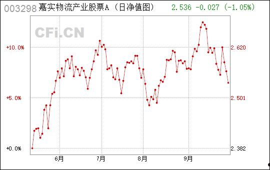 物流股票(新宁物流股票)