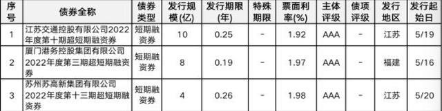 山东济宁兖州2022年城投债权4、5号(兖州征地公告2021)