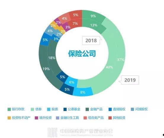 淄博GQLQCY债权资产计划1/2号(其他债权投资明细科目)