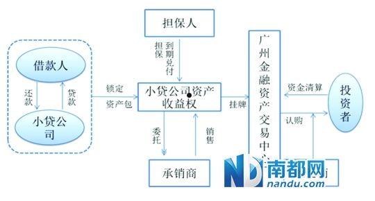 惠民16号-潍坊潍州投资控股债权收益权资产计划(金融资产管理公司5个)