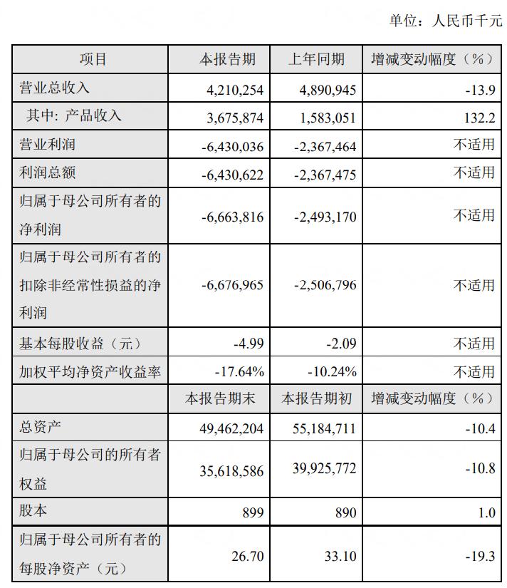 百济神州(百济神州股票)