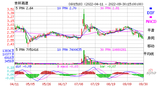 601518股票(601518股票行情)