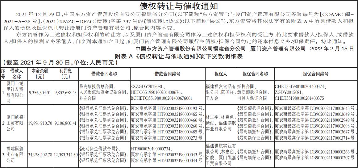 潍坊滨海央城2022债权转让计划(债权转让通知)