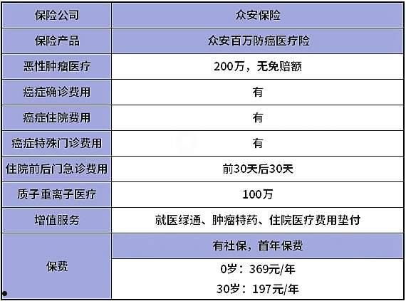 高唐众安综合服务债权一号(高唐众安广场项目预中标公示)