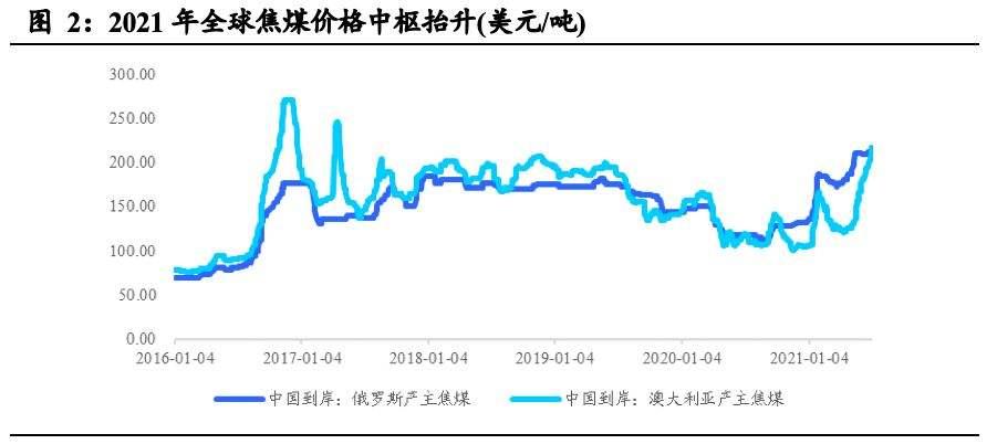 煤价(煤价格多少钱一吨)