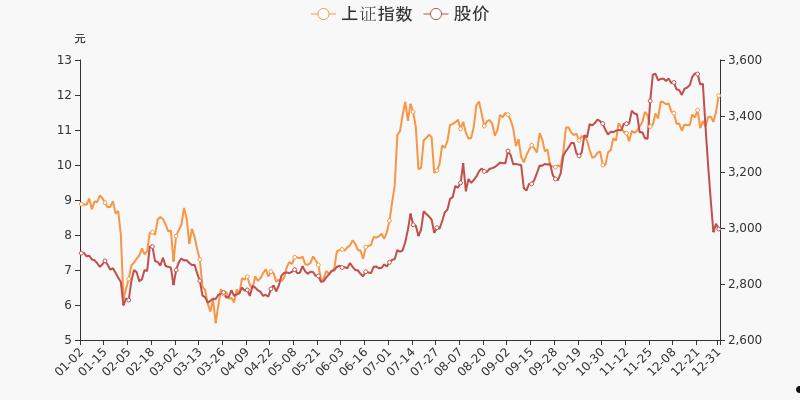 600731东方财富(600705股吧东方财富)