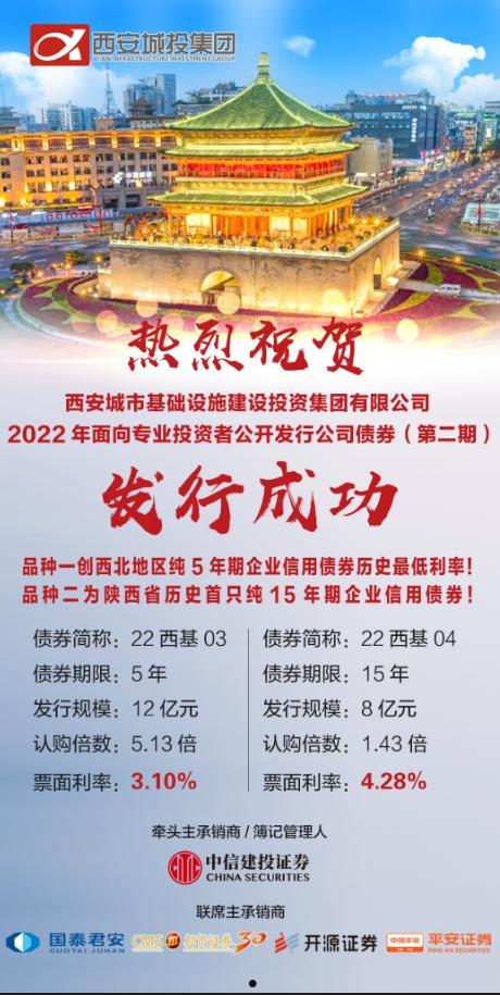 洛阳古都发展集团2022年债权一期(洛阳古都发展集团2022年债权一期多少)