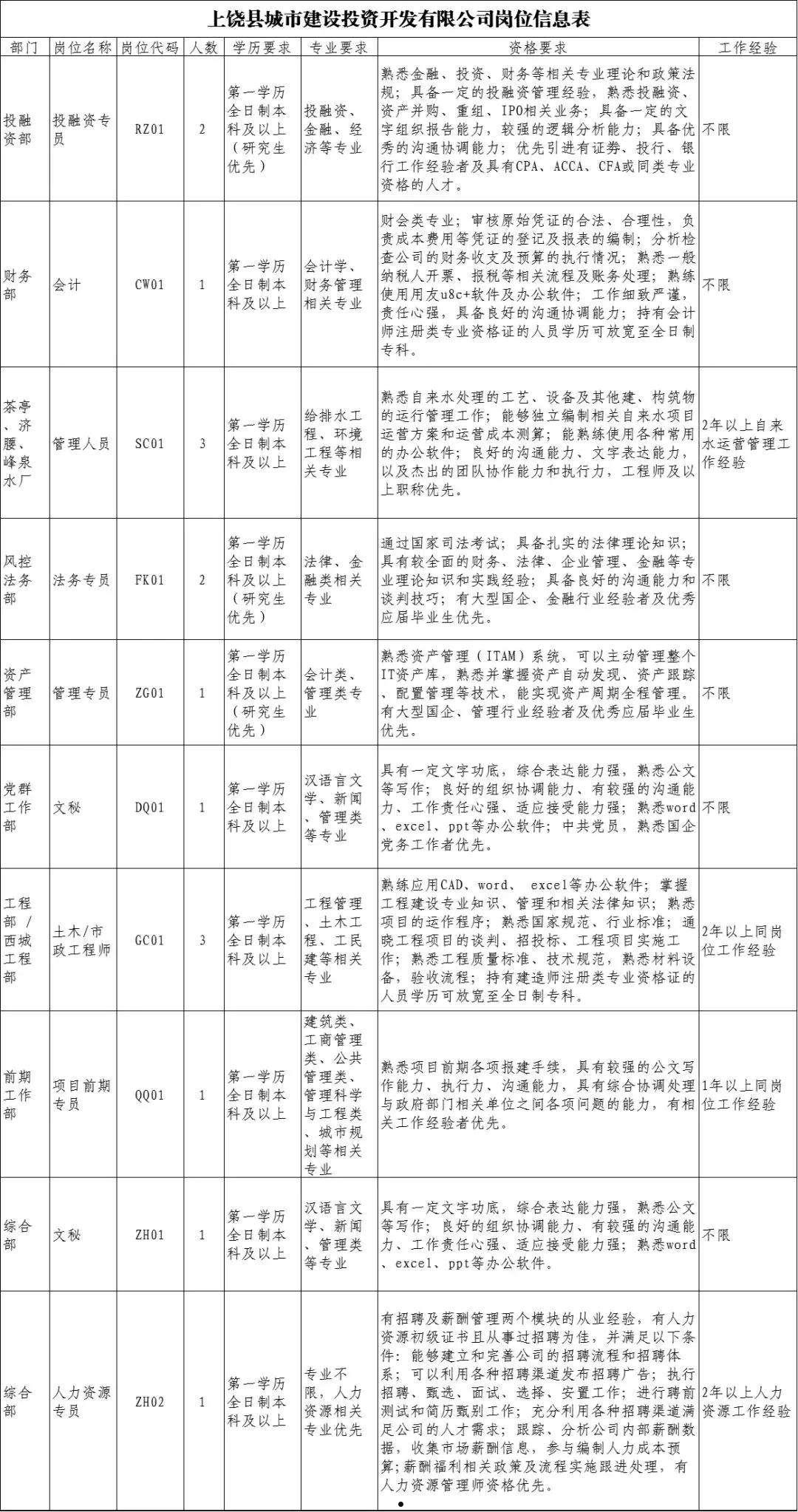 QH县城市经营建设投资债权资产(庆云县城市经营建设投资有限公司)