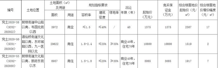 山东济宁兖州惠民城建2022融资计划(兖州惠民城投融资项目)