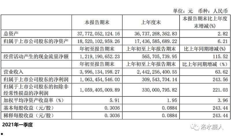 中国巨石(中国巨石股份有限公司)