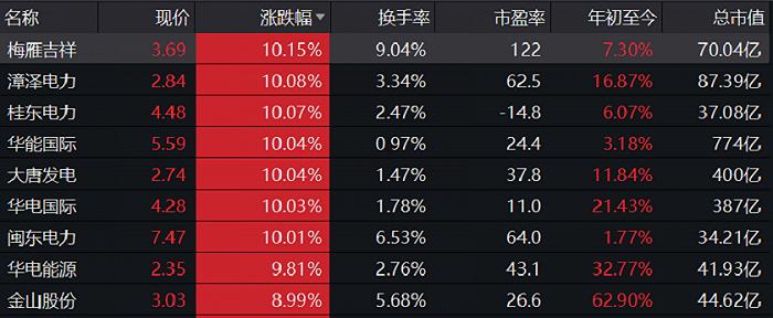 600310桂东电力(600310桂东电力多晶硅)