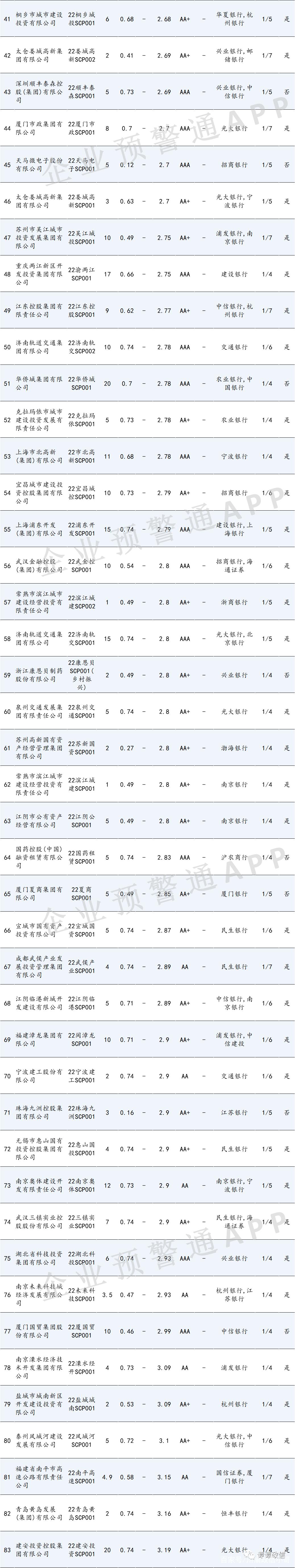 山东高唐城投2022年债权(城投公司是正式编制吗)