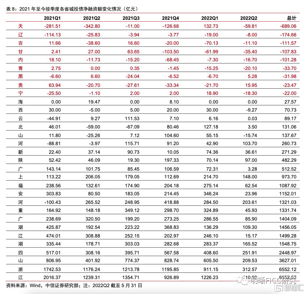 2022济宁兖州城投债权系列产品(济宁兖州房价走势2020)