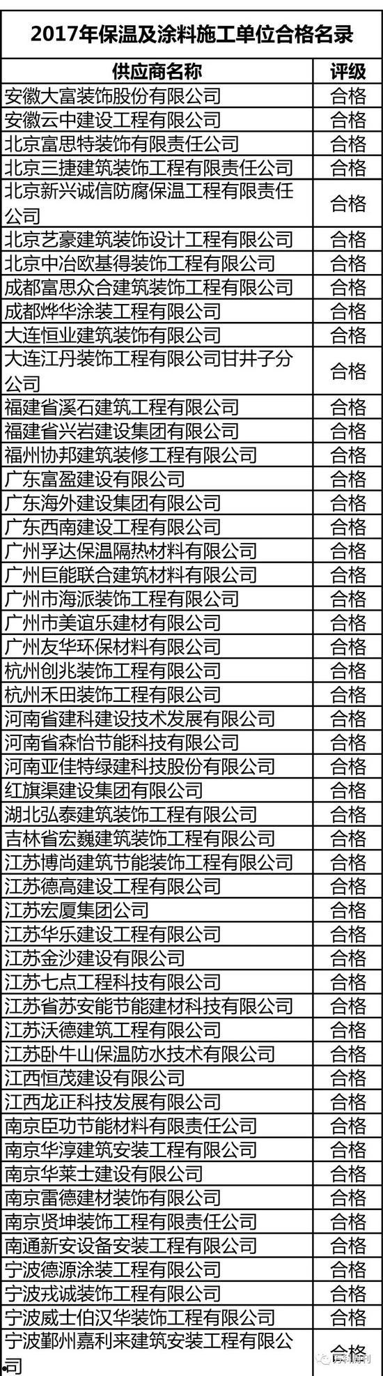 合格供应商名录(合格供应商名录英文缩写)