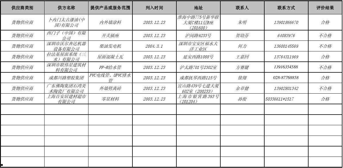 合格供应商名录(合格供应商名录英文缩写)