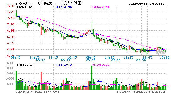 包含600644乐山电力的词条